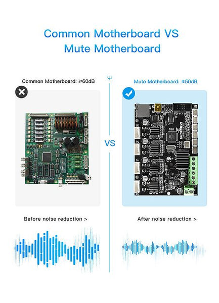 Silent Board para Ender-3, Ender-e Pro & Ender-5